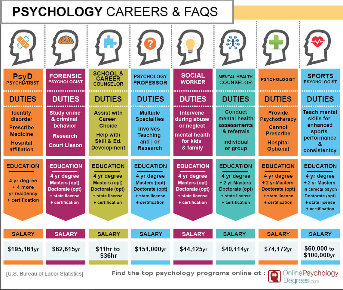 Psychology paths psych berkeley counseling