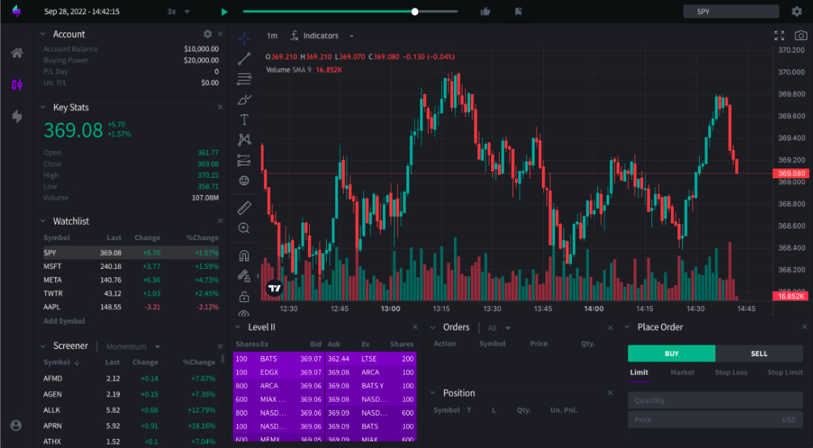 Forex practice account