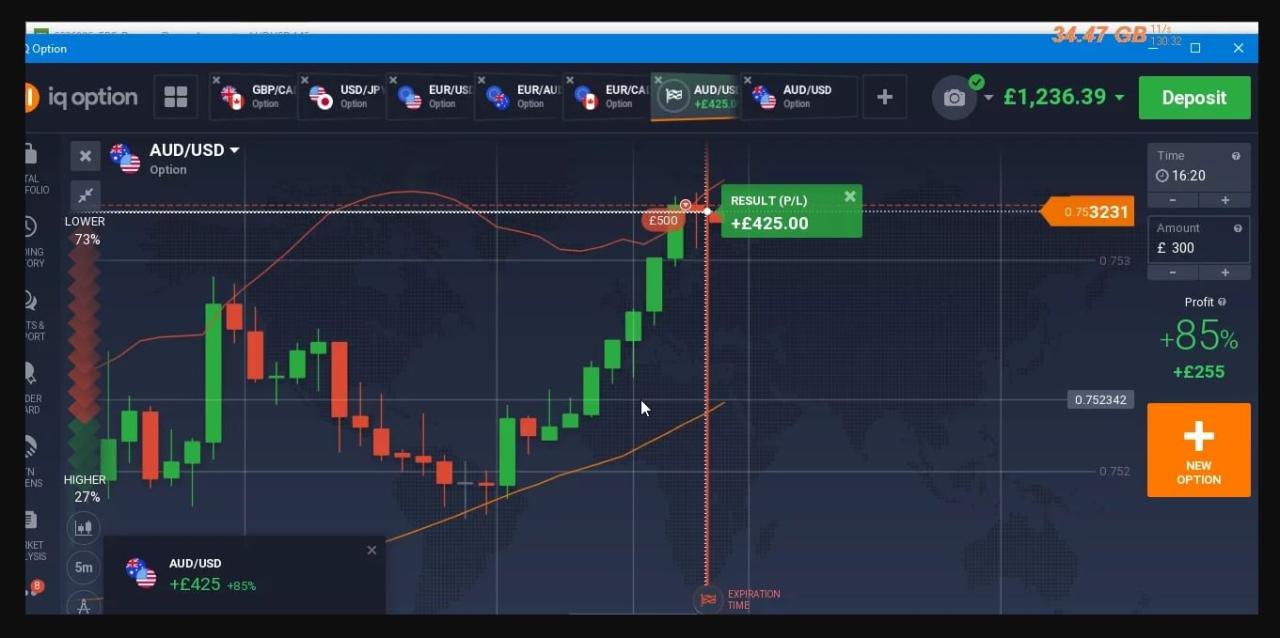 Demo account on forex