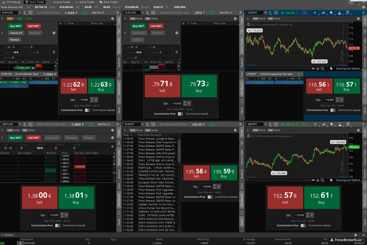 Td ameritrade forex