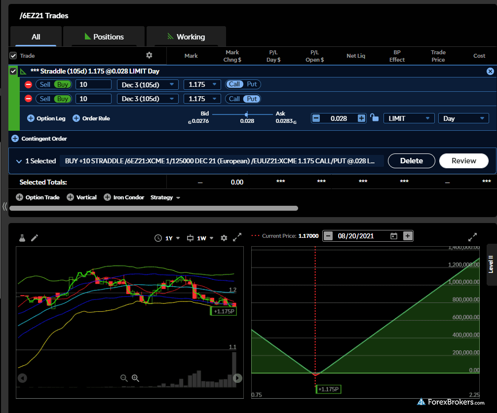 Ameritrade forex