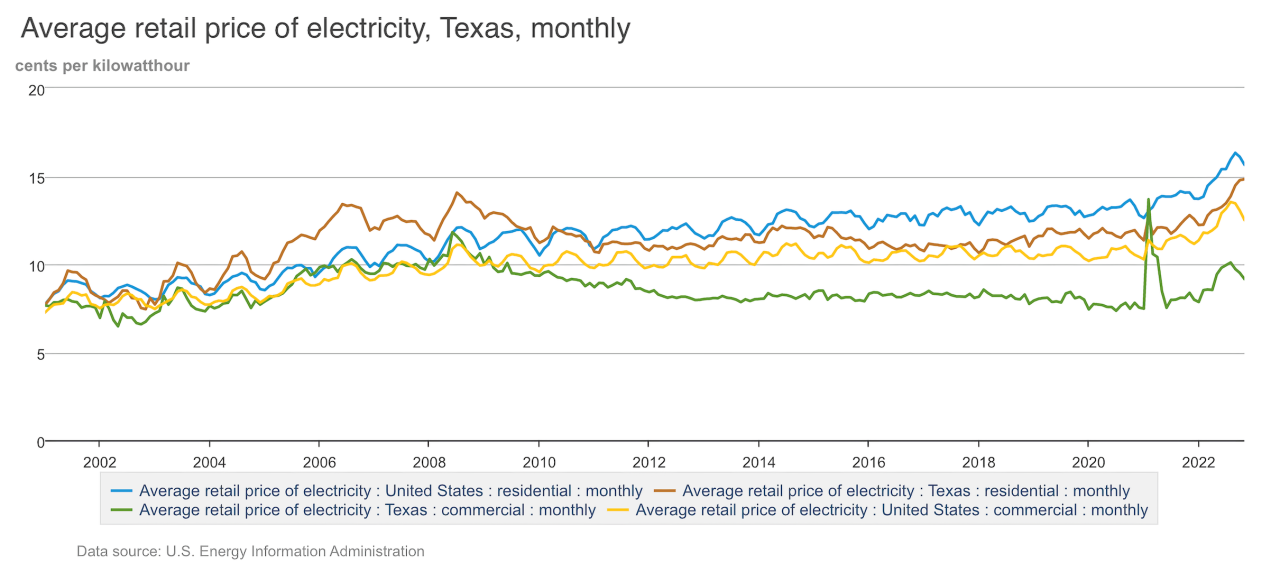 Cheap electric companies in houston tx