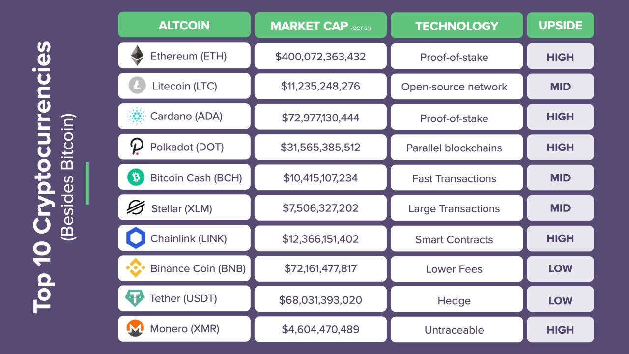 Crypto invest