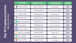 Cheapest way to buy crypto