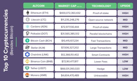 Best crypto etf to buy now