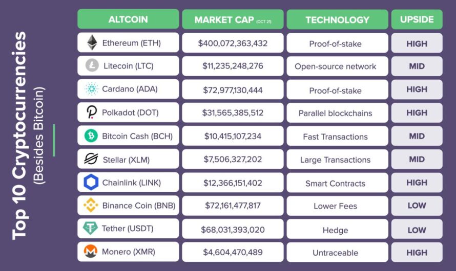 Find the Best Alt Crypto to Buy Now