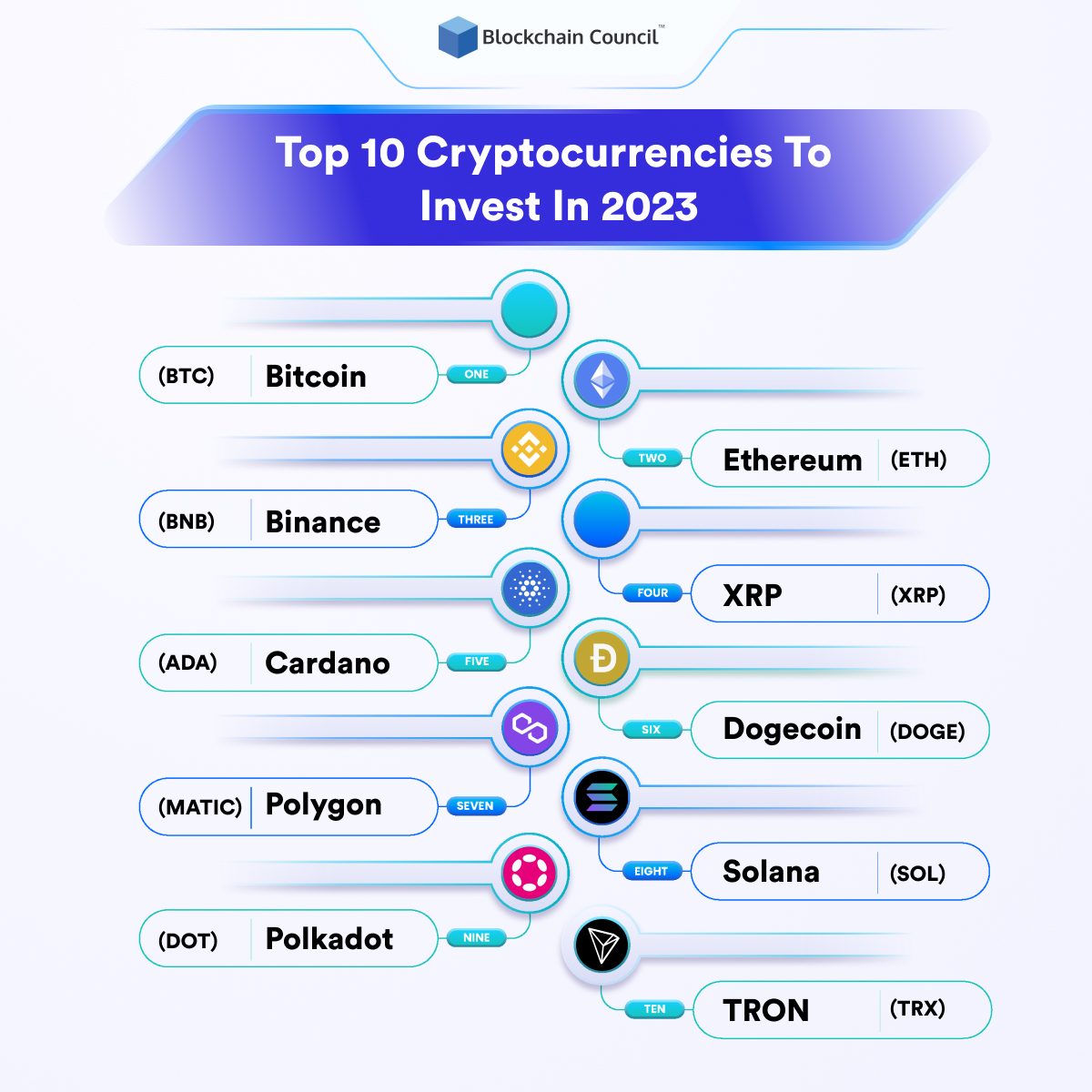 Best crypto to buy in 2024