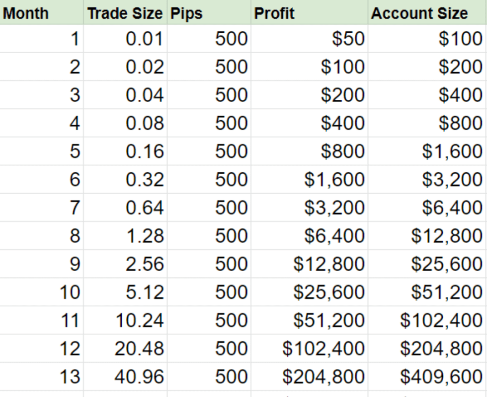 Forex managed accounts brokers etoro forexcrunch broker