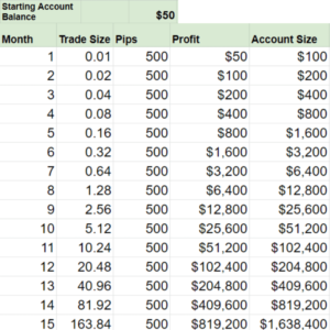 Forex funded account challenge