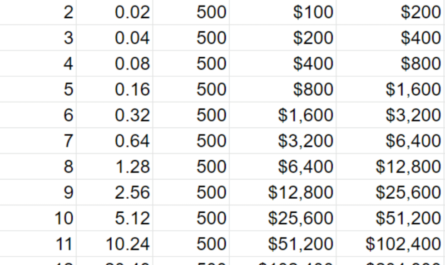 Forex funded account challenge