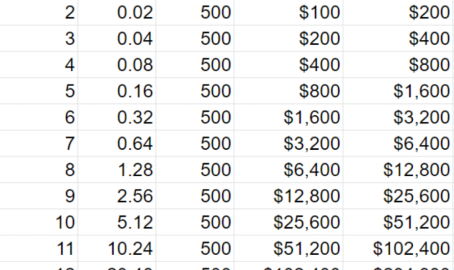 Forex Funded Account Challenge: Your Path to Trading Success