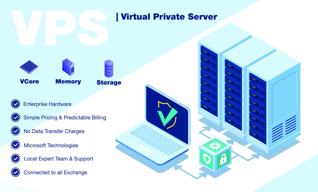 Vps forex