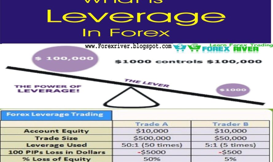 Forex.com Leverage: Understanding the Power of Margin