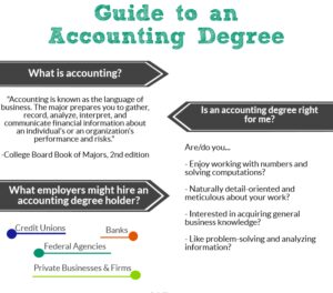 Accounting bachelor programs bachelors online