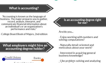 Accounting bachelor programs bachelors online