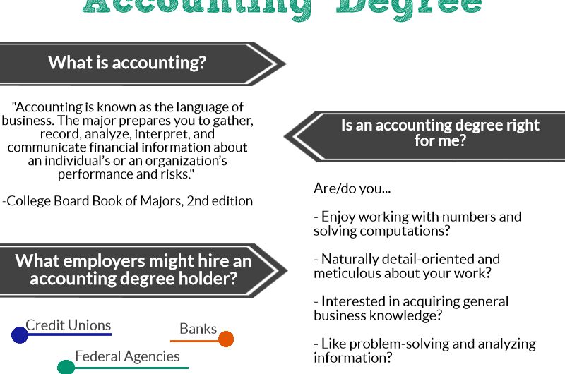 Online Bachelors Degree in Accounting: Your Path to Success