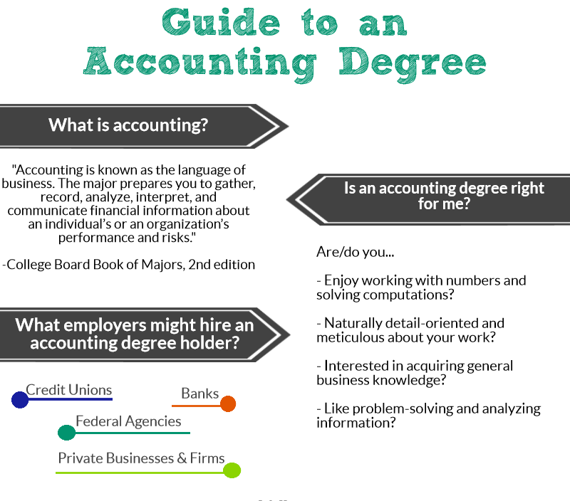 Accounting bachelor programs bachelors online