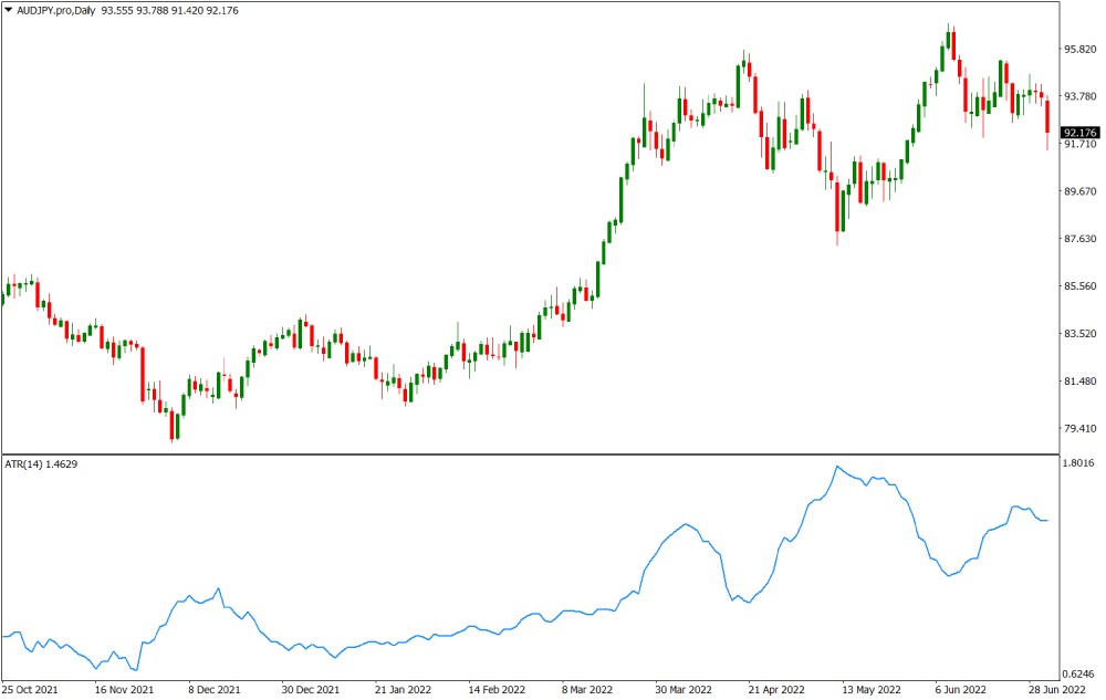 Most volatile pairs in forex