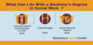 Online bachelors degree in social work