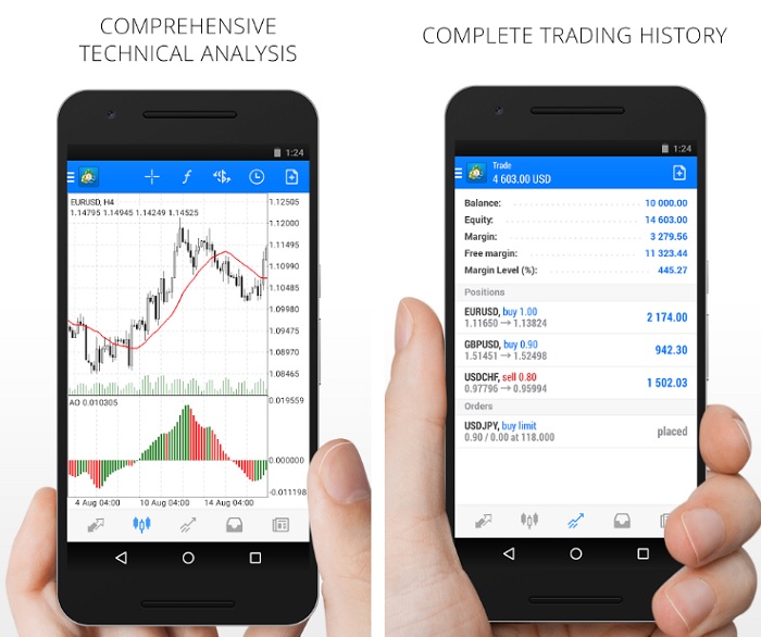 Best forex app