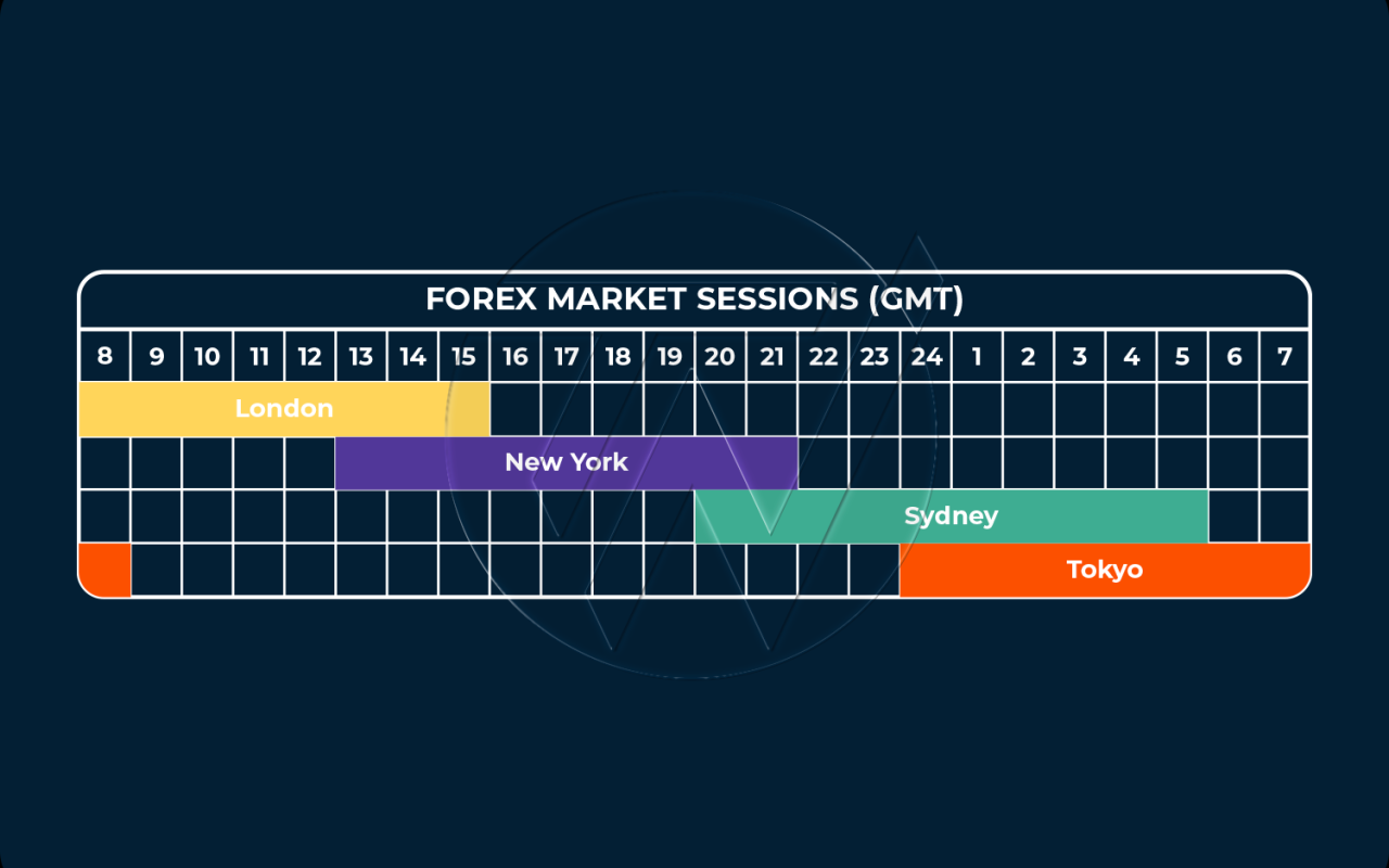 Is forex market open today