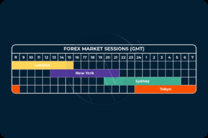 Forex trading time zones