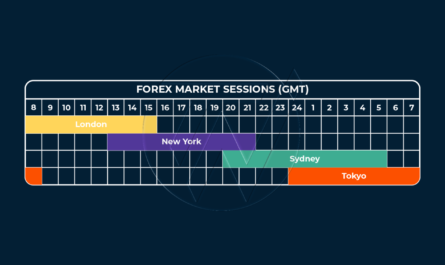 Forex trading time zones