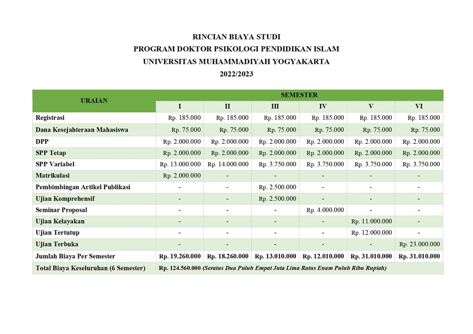 How much does it cost to get a bachelor's degree