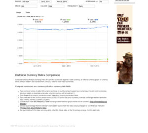 Oanda currency foreign transfers