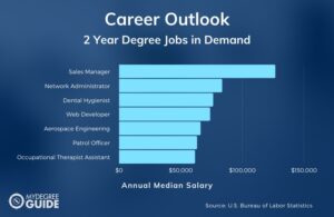 Associates degree vs bachelors degree