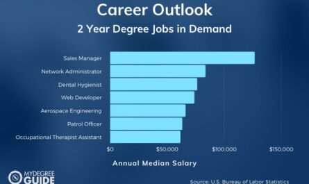 Associates degree vs bachelors degree