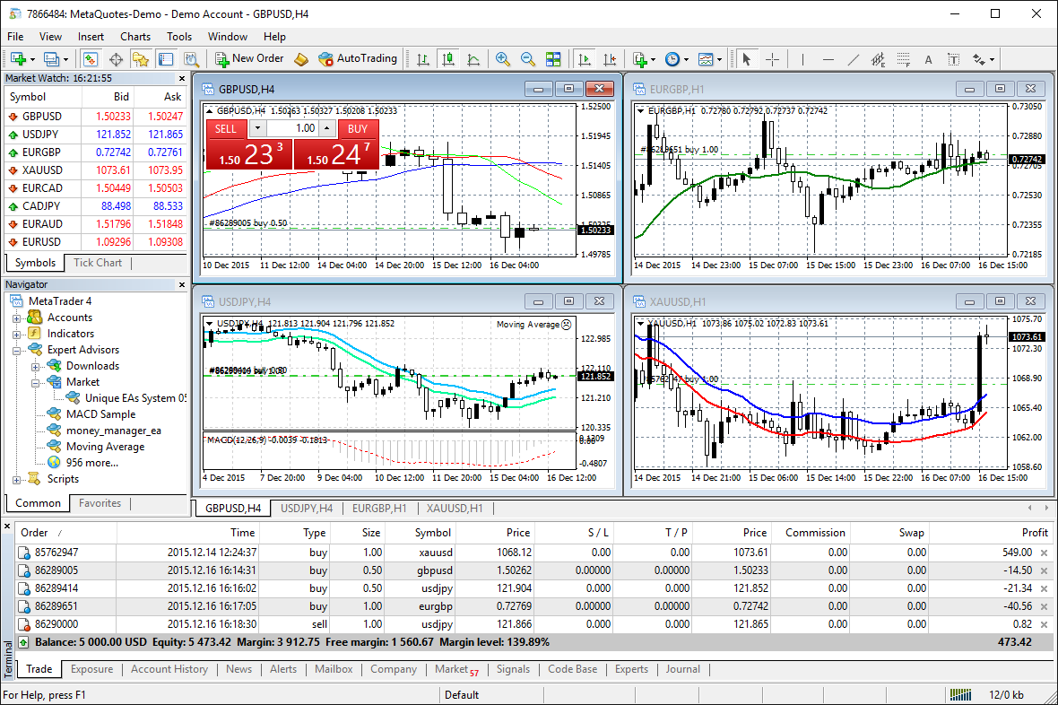 Brokers forex mt4