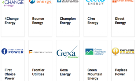 Companies electricity chart