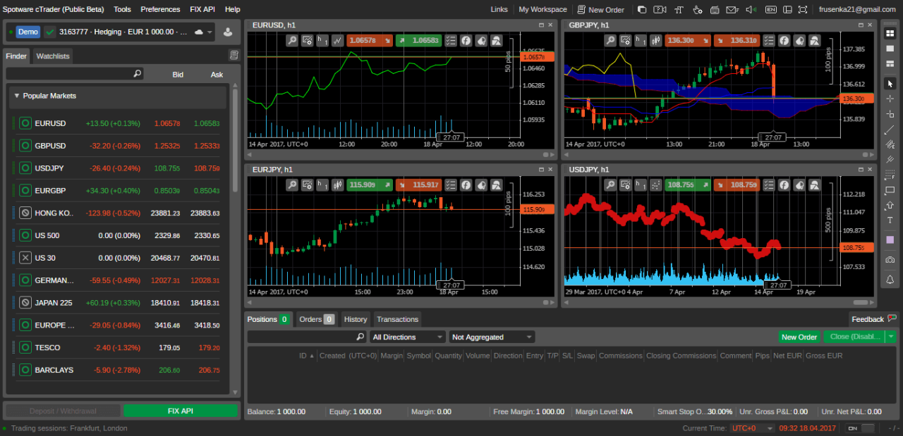 Best forex platform