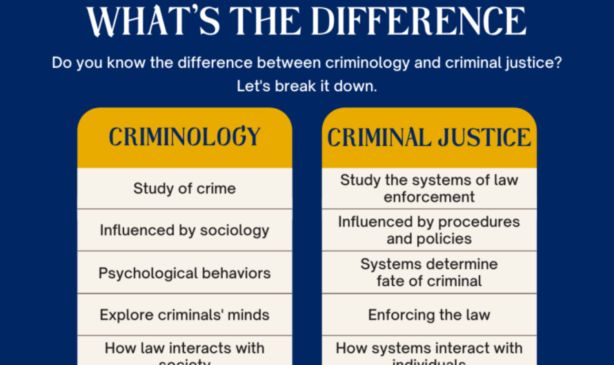 Criminal Justice Online Bachelors Degree: Your Path to a Rewarding Career