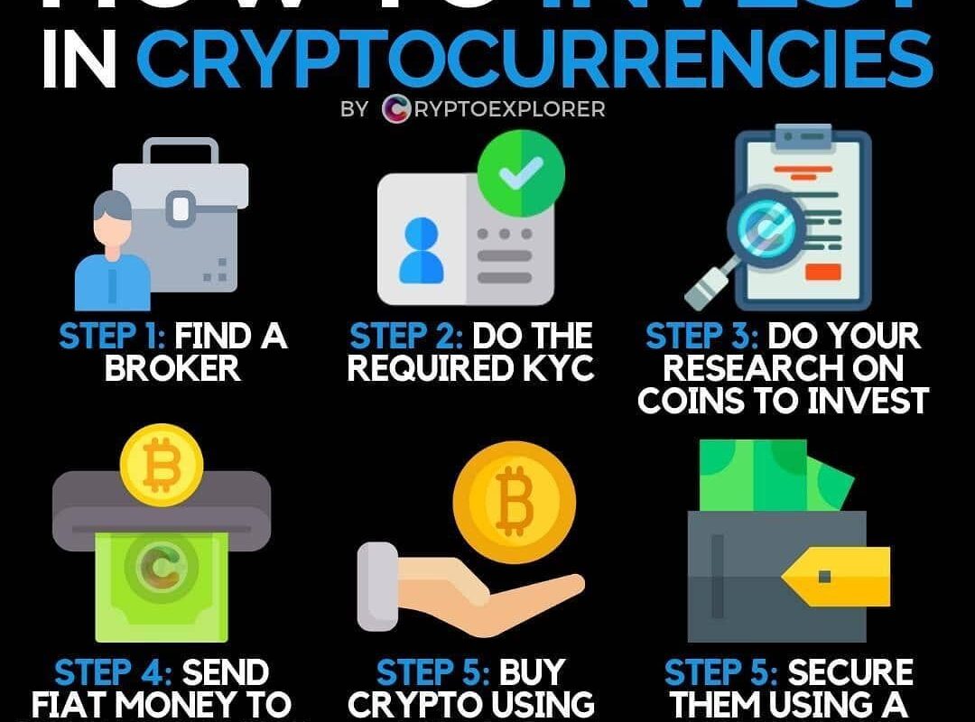 What crypto to buy today