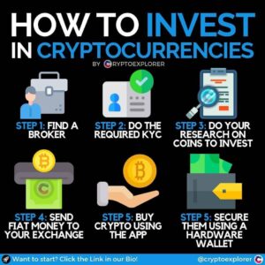 What crypto to buy today