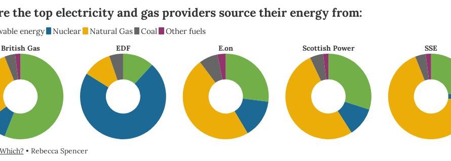 Finding the Best Electric Companies for Your Needs