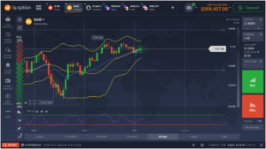 Forex trading free demo account