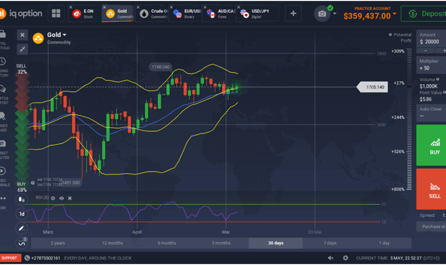 Forex Trading Free Demo Account: Your Risk-Free Practice Ground