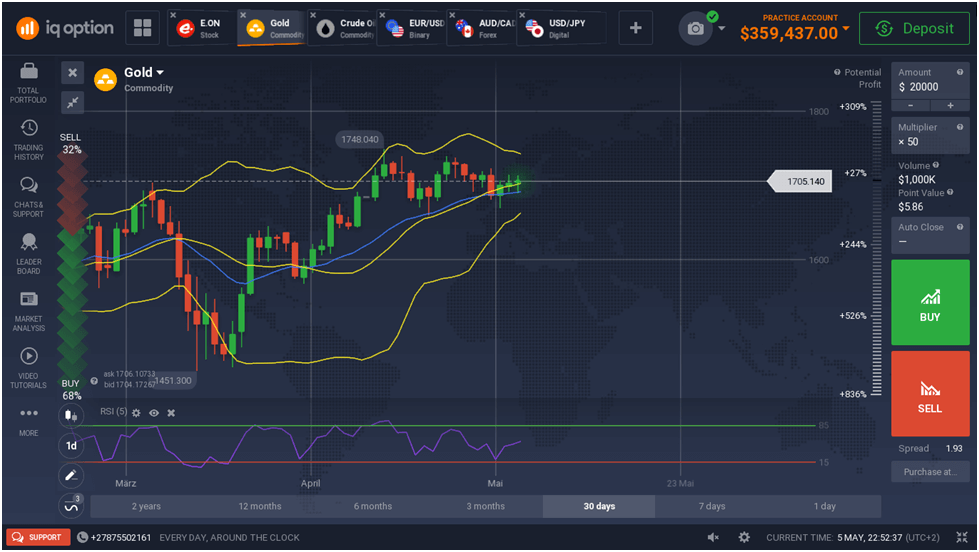 Free demo account forex