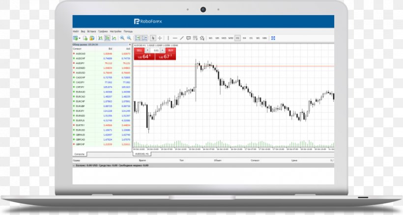 Forex trading metatrader 4