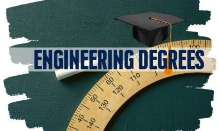 Bachelor degree in engineering online