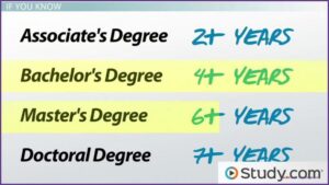 Bachelors degree how many years