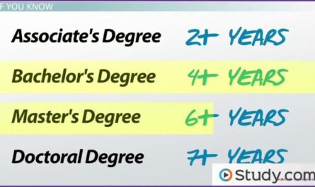 Bachelors degree how many years