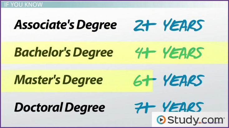 Bachelor's degree is how long