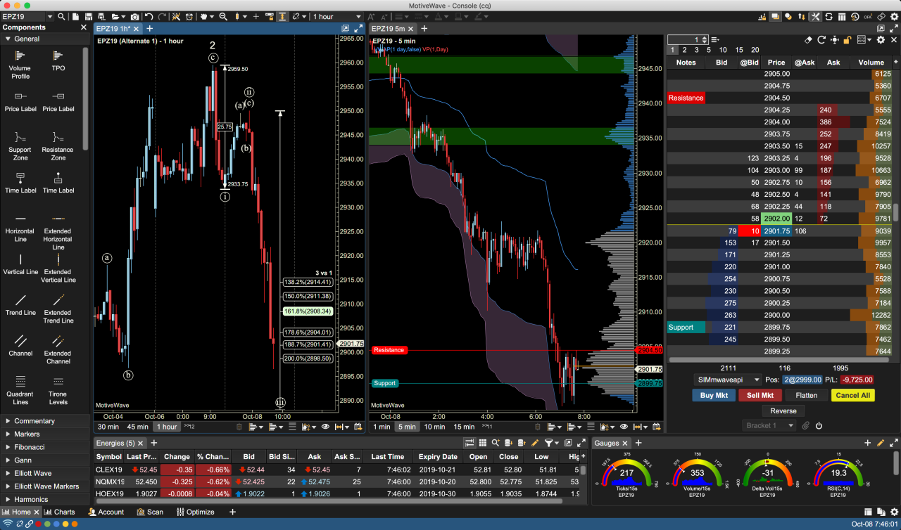 Platform for trading forex