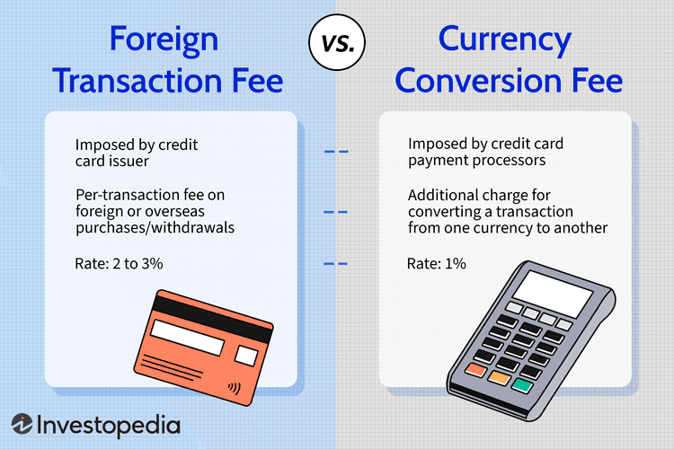 No forex fee credit card