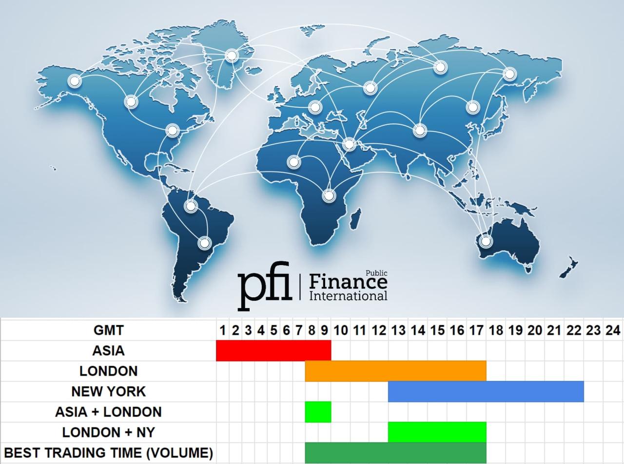 Forex 24h financial sessions trader candlestick trade