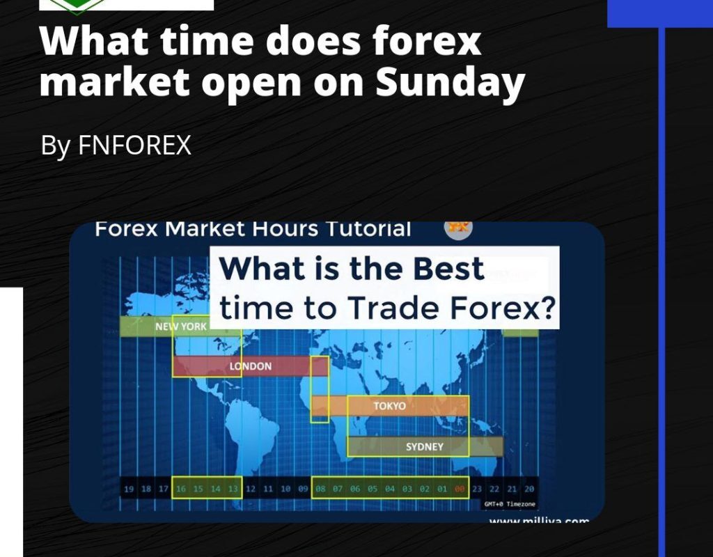 Is forex market open now